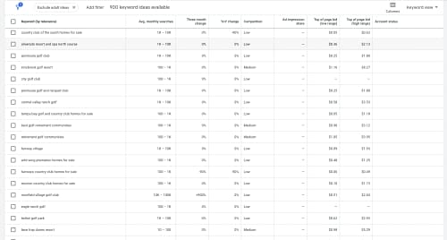 google keyword planner